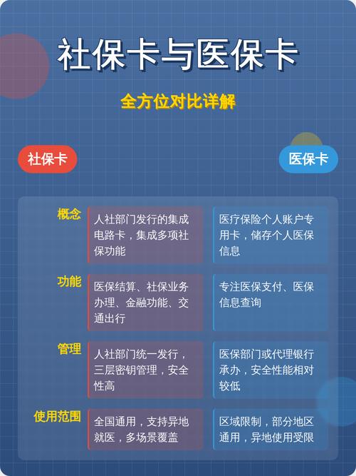 康伴医保卡怎么取现银行卡？手把手教你正规操作